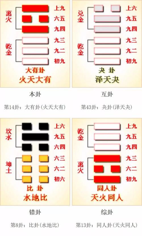 易经白话全解第十四卦:大有卦,火天大有