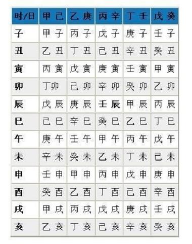 周易生辰八字算命的方法大全篇,熟练了解天干地支