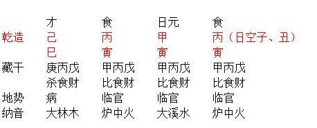 八字正偏财混杂的男人,什么叫做正偏财混杂