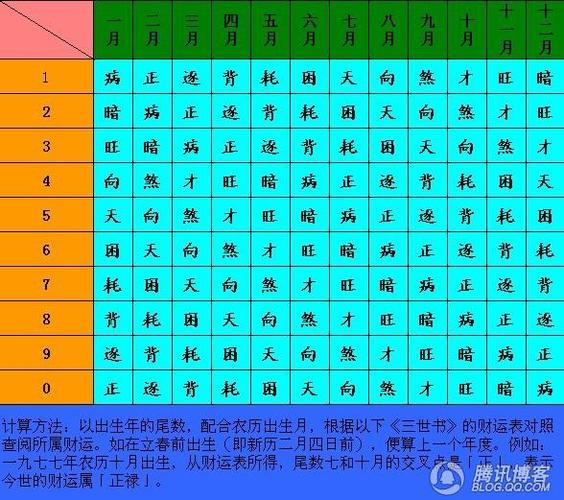 出生日期看三世因果