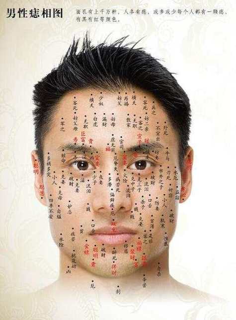 男人右鼻翼有痣代表什么