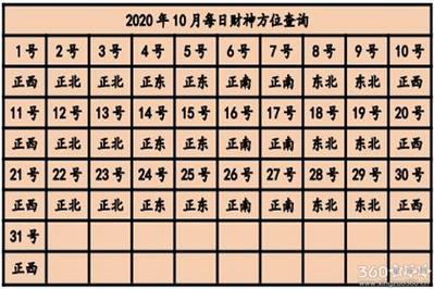 12星座大年初三如何选择旺财的打牌财运方位