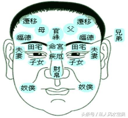面相看贵人在何方