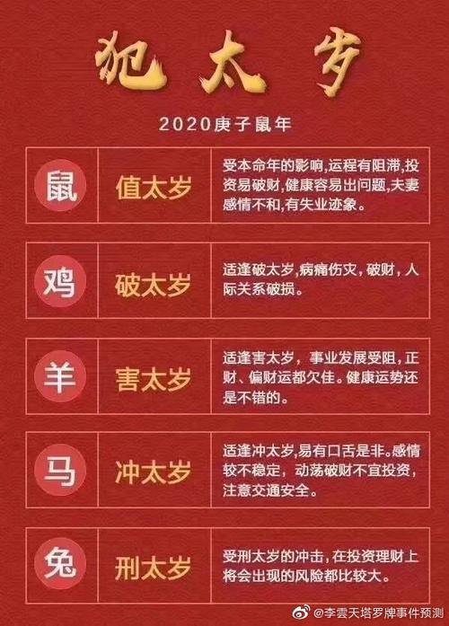 李云天一周生肖鼠运势