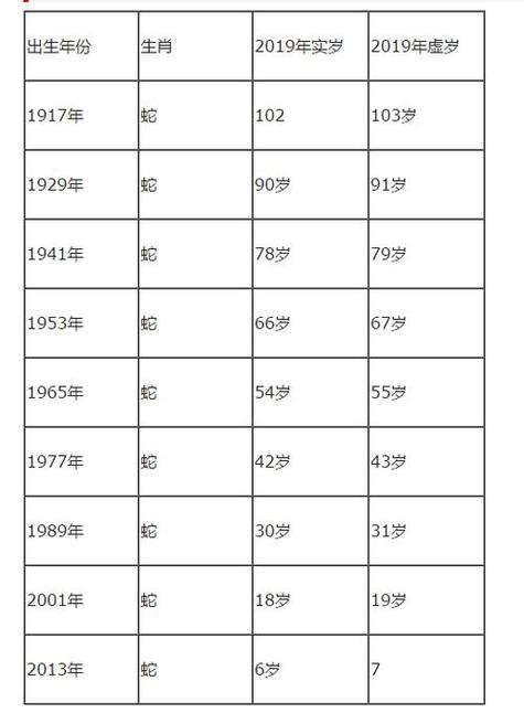 2013年属蛇人的灾难年龄