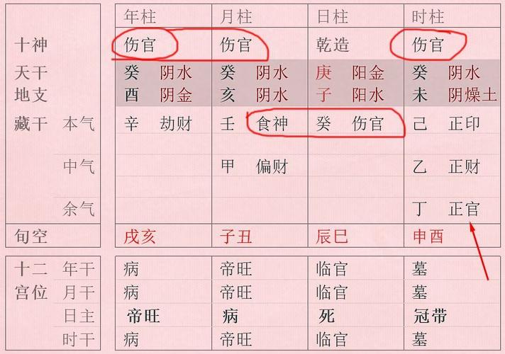 什么是伤官配印
