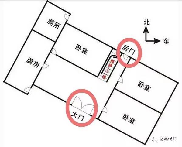 大门对后门怎么化解