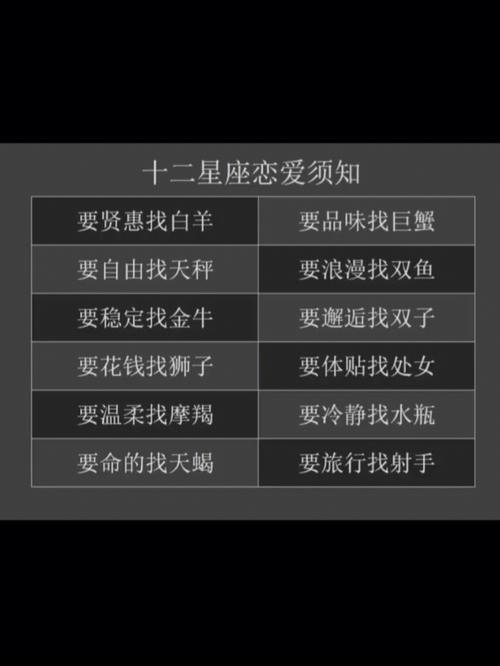 12星座男谁容易娶到贤惠老婆?