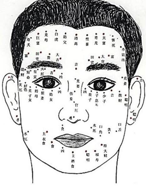 男人面部痣相图文详解