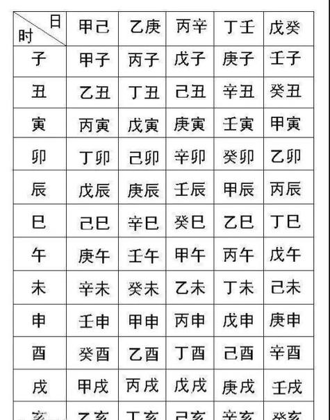 生辰八字命格详解