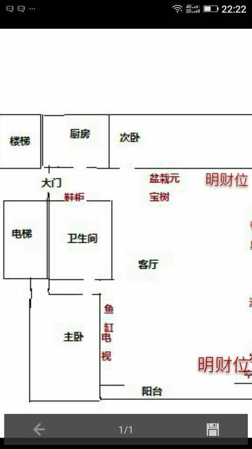 家庭中风水重要的地方大家知道是哪吗?