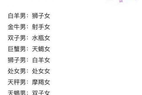 配对查询 白羊座和双鱼座的配对评分、比重、解析