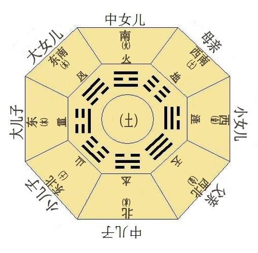 怎样改变房屋的风水使夫妻和睦