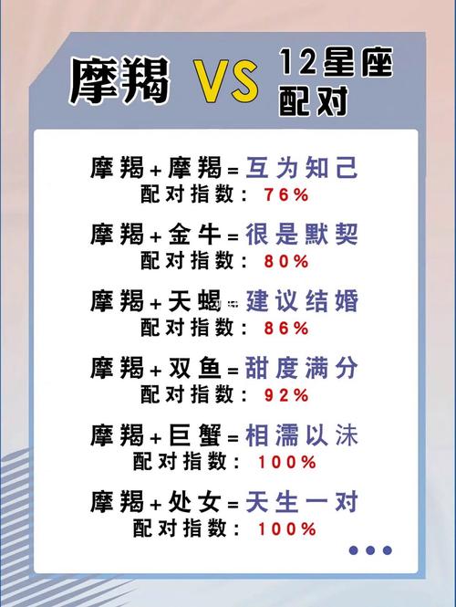 摩羯座配对:摩羯座--摩羯座