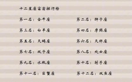 哪些星座男低调有钱