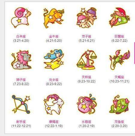 1990年10星座