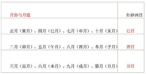 真正的四大凶日