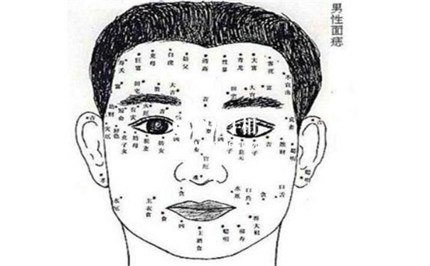 男人左脸有痣分析