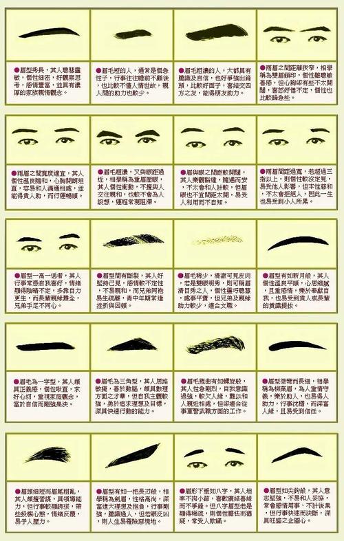男人的眉毛算命图解大全