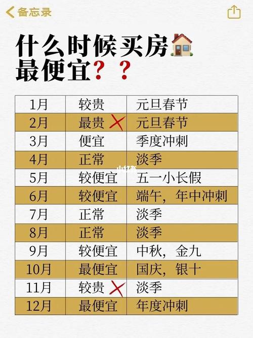 买房时一定要注意这些,不然后果不堪设想!