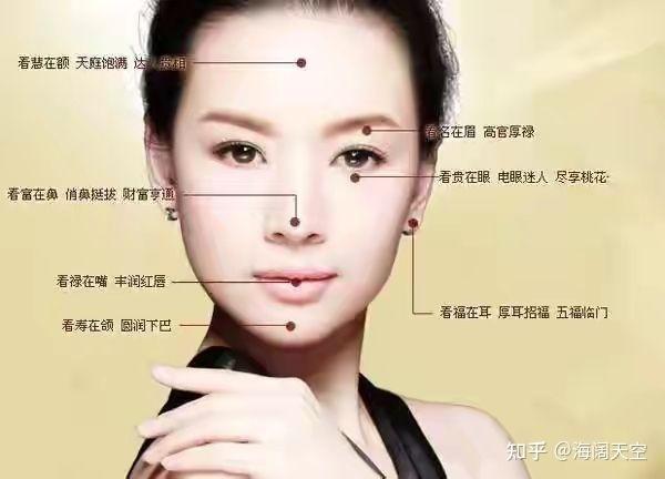 如何通过一个人的面相看出他的人品