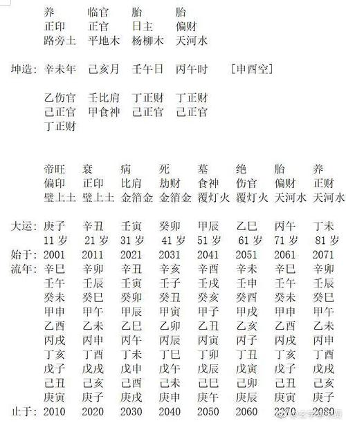建禄格的人命运怎样