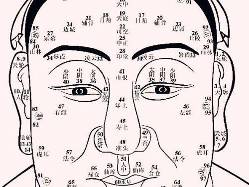 面相学：哪种面相的人心怀恻隐