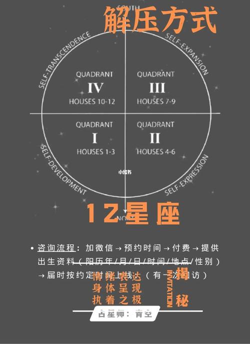 12星座各自的解压场所