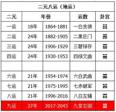 六爻八卦预测引资前景如何得随变震卦