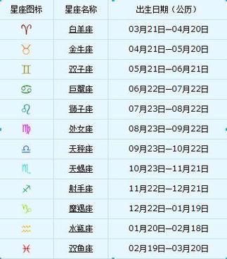农历星座日期七月十一