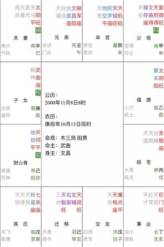 八字看工作 如何预测工作变动