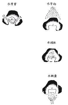 淋头水怎么破