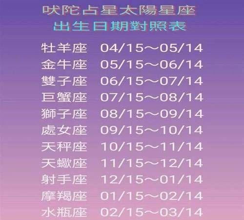 3月21日星座性格