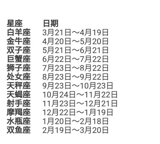 最爱算命的前五名星座
