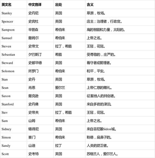怎样起英文名字