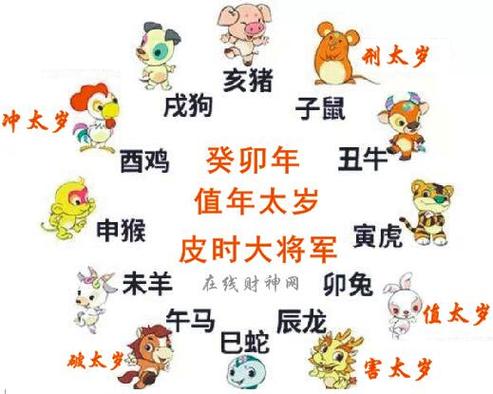 属虎本命年前一年的讲究