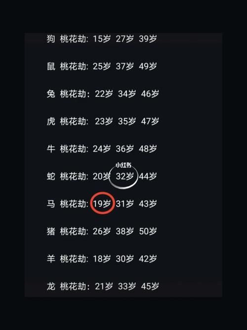 2021年10月最容易遭桃花劫的星座