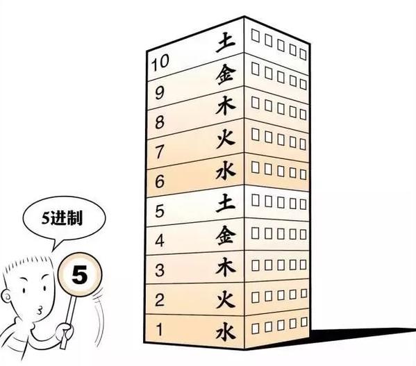 办公楼风水及楼层风水