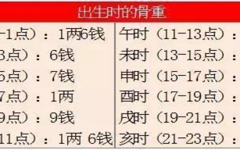 生辰八字测命几钱几两