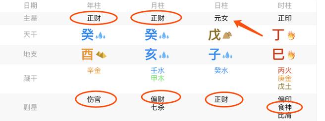 时柱比肩坐偏财好吗