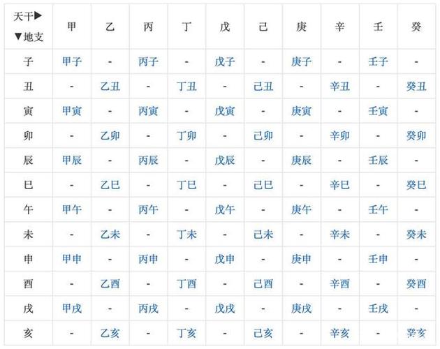 如何计算生辰八字