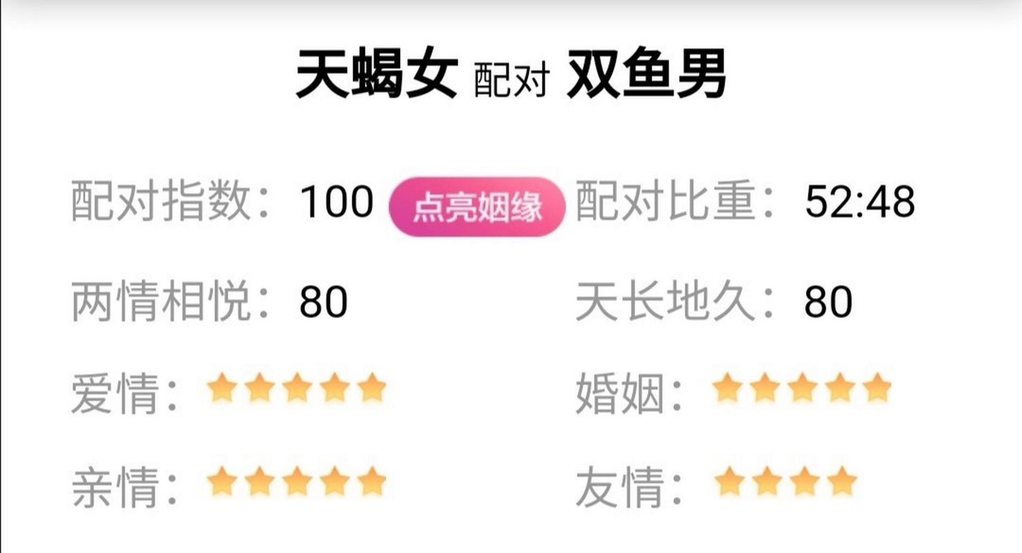 双鱼女配对星座排名