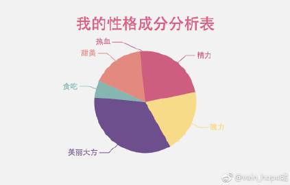 1月30日性格