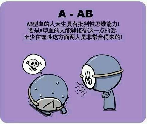 发现自作多情后的血型君