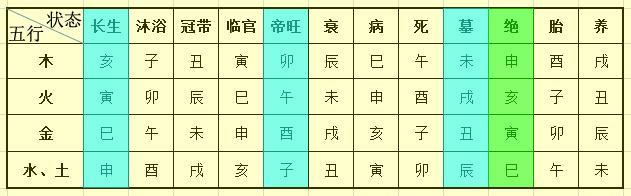 精论庚巳日柱看命运