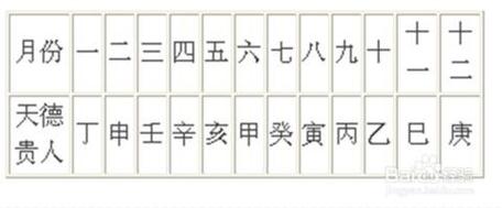 八字带天月二德好吗,命带天月二德的人多吗?