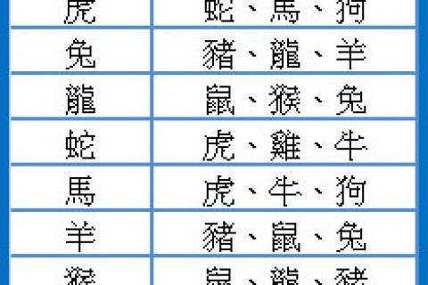 1984年出生适宜配对生肖