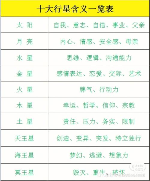 水星星座落入白羊座意味着什么