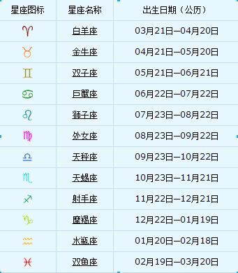 阳历八月四号什么星座是什么