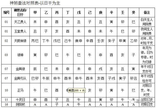 四柱八字神煞天医含义解析
